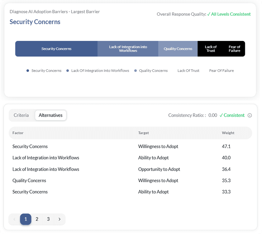 Diagnostic data from Conclusion